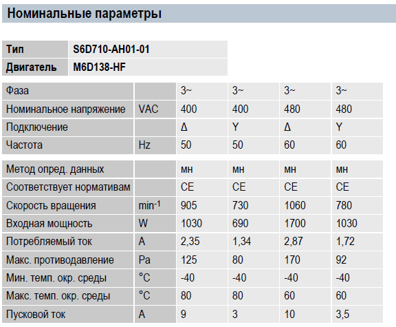 Технические характеристики S6D710-AH01-01