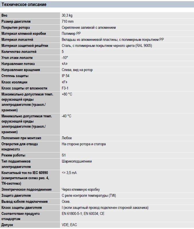 Рабочие параметры вентилятора S4D710-BF01-02
