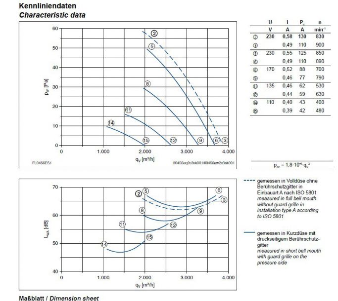 График производительности и подбора рабочей точки FL045-SDA.2C.V5S