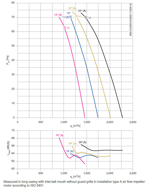 График производительности DN31V-4DF.87