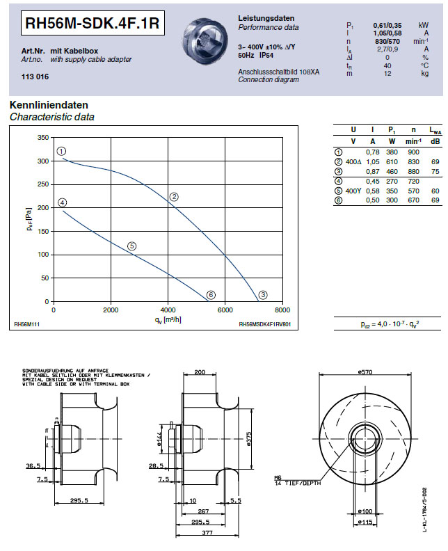 Технические характеристики RH56M-SDK.4F.1R